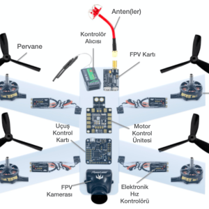 Otonom Hava - Kara Araç Setleri